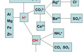 食盐化学式,常见的盐有哪些？用化学式表示？