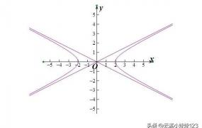 双曲线的渐近线方程,双曲线的渐近线方程公式是？