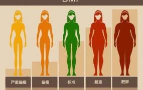 体重公式,中国人男女的体重标准是多少？