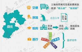 雄安新区在哪个城市,雄安新区属于北京还是河北？