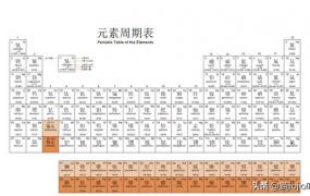 氮怎么读,元素周期表中汉字怎么读？