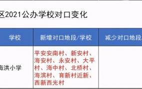 上海学区房的变化,2021沪上16区学区重新划定，138所中小学对口地段新变化