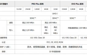 三星 PRO Plus 与 EVO Plus 系列 microSD/SD 存储卡正式发布：全新设计语言，最高 512GB 容量
