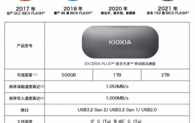 铠侠发布 EXCERIA PLUS 移动固态硬盘系列：最高 1050MB/s，最大 2TB