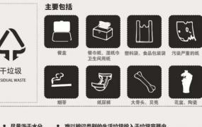 上海垃圾分类罚款
