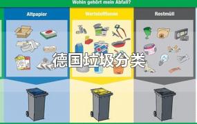 德国垃圾分类