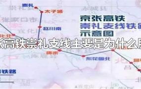 京张高铁崇礼支线主要是为什么服务