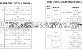 郑州市家庭应急物资储备建议清单
