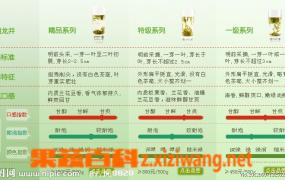 茶叶分类种类和茶叶分类方法