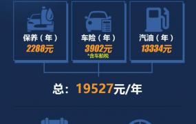 小保养602元 2020款北京BJ40养车成本