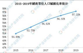 湖南省人口,2019年湖南人口总数是多少 湖南城镇化率数据