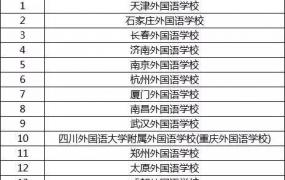 郑州外国语推荐生考试,郑州市最好的高中是省实验吗？