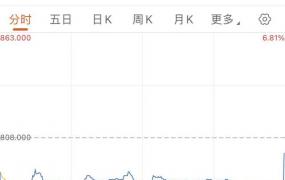 b站股票香港,B站港股破发，6.88万股民哭了！打新一手亏459港元