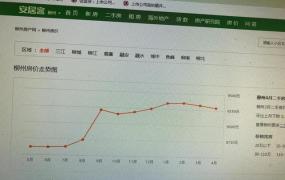 柳州房产网,柳州最近一年的房价有涨吗？怎么样？