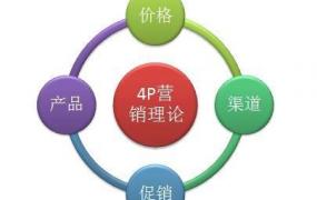 网络营销策略4p,营销科普：从4P、4C到4R，我的看法及互联网营销四大解决方案！