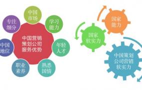 专业网络推广策划公司排名,2019年度最新中国十大营销策划公司排名数据情况