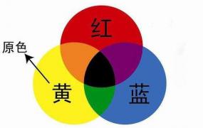 色彩的三属性,色彩的三大属性。色相，亮度，纯度。分别指的是什么？
