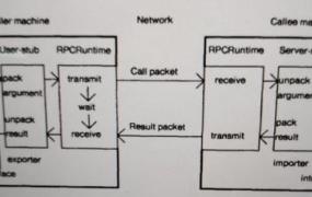 rpc协议,如何实现一个分布式RPC框架？