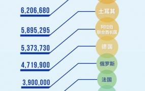 全球多少人接种中国疫苗,外媒：全球超3亿人接种新冠疫苗