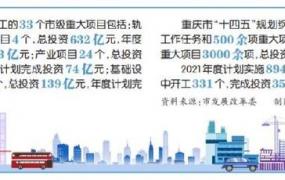 重庆一季度集中开工活动,1089亿元！重庆33个重大项目集中开工