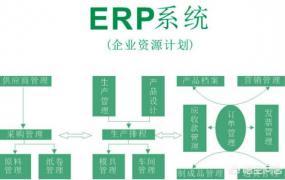 企业erp系统是什么,ERP系统，是什么意思啊？