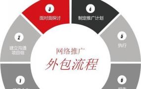 北京企业网络推广运营,找北京地区的网络推广外包团队，代运营的公司哪家好？