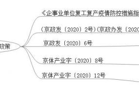 北京小学开学时间,北京市中小学6月份能开学吗？