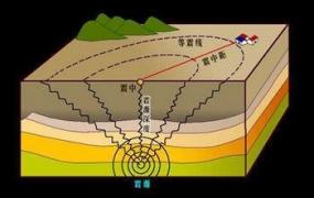 地震仪,为什么地震仪能记录地震？