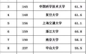 中国排名前十的大学,中国十大最牛大学是哪几所？