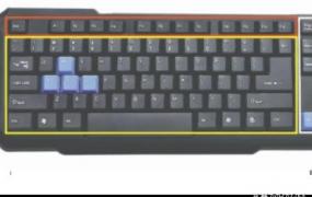 键盘功能,键盘按键可以分为哪几个功能区？