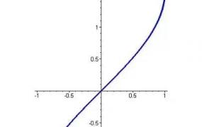 三角函数的反函数,反三角函数的函数值的单位？