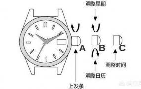 机械表如何调整时间和日期,手表怎么调整时间和日期？