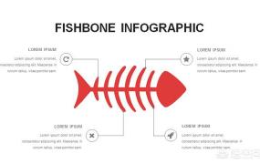 鱼骨头简笔画,质量管理工作中如何做鱼骨图？