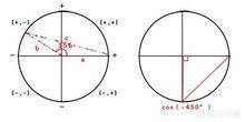 15度三角函数值,15度的三角函数值证明？