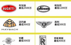 汽车标志大全及名字图,全球十大豪车车标有哪些？