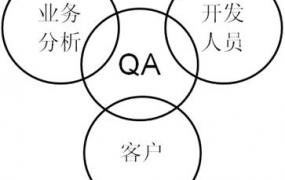 qa是什么,QA和QC各是什么意思？