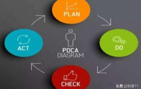 pdca循环的四个阶段,PDCA管理循环内容是什么？