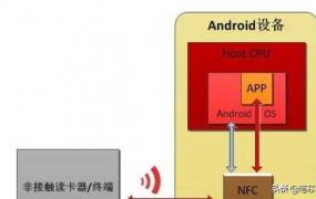 nfc怎么复制门禁卡,NFC手机上如何复制门禁卡？