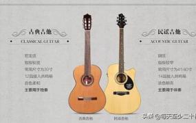古典吉他和民谣吉他,民谣吉他和古典吉他有什么区别？