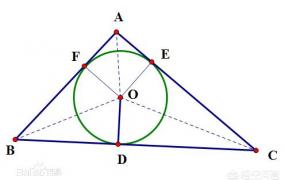 三角形内切圆半径,三角形内接圆半径怎么求？