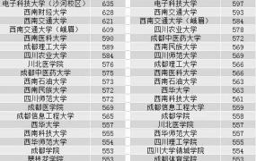 成都高校排名,四川最好的10所高校是哪些？