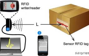 rfid是什么,RFID的主要功能是什么？