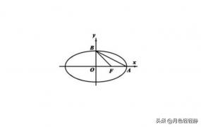 椭圆的公式,什么是椭圆焦距?公式是什么？