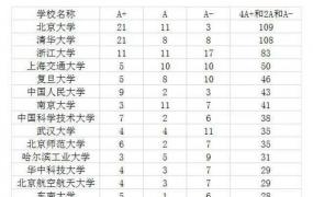 中国前十大学,中国的前十所名牌大学是那几所？