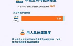 重庆城市管理职业学院教务系统,重庆城市管理职业学院怎么样？