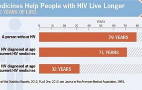 感染艾滋病能活多久,得了艾滋病，最多能活几年？