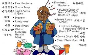 流行性感冒症状,感冒出现什么症状需要警惕？