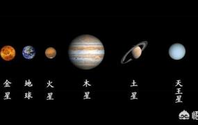 距离地球最近的行星,土星和什么行星离得最近？