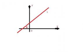 斜率是什么,什么是倾斜角什么是斜率？