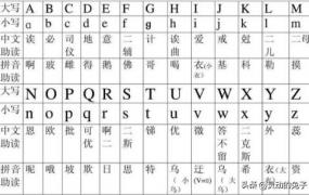 二十六个拼音字母表,26个小写字母怎么读音？